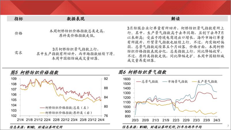 《实体经济图谱2024年第13期：票房收入再创新高-240406-财通证券-21页》 - 第7页预览图