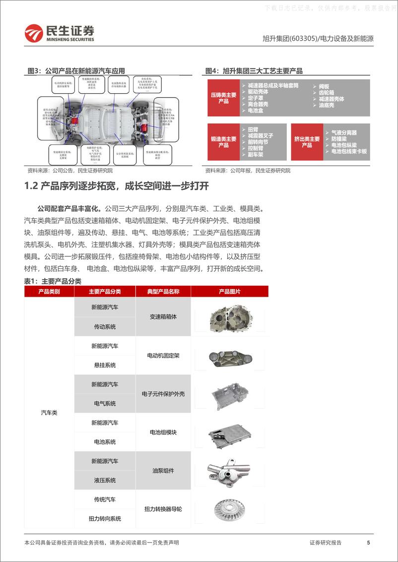 《民生证券-旭升集团(603305)深度报告：轻量化先发制胜，多元化构筑核心竞争力-230531》 - 第5页预览图