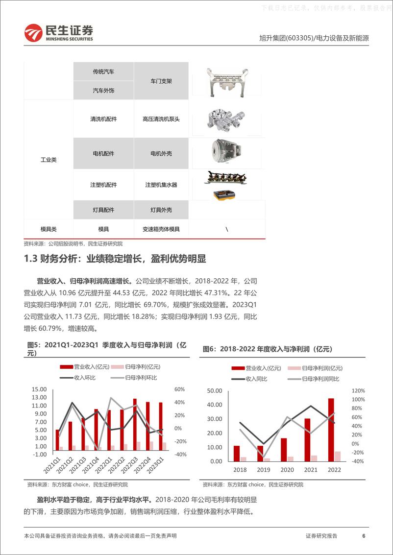 《民生证券-旭升集团(603305)深度报告：轻量化先发制胜，多元化构筑核心竞争力-230531》 - 第6页预览图