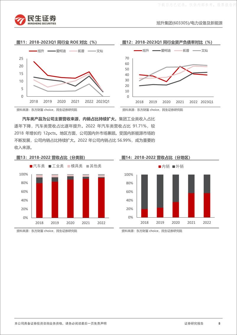 《民生证券-旭升集团(603305)深度报告：轻量化先发制胜，多元化构筑核心竞争力-230531》 - 第8页预览图