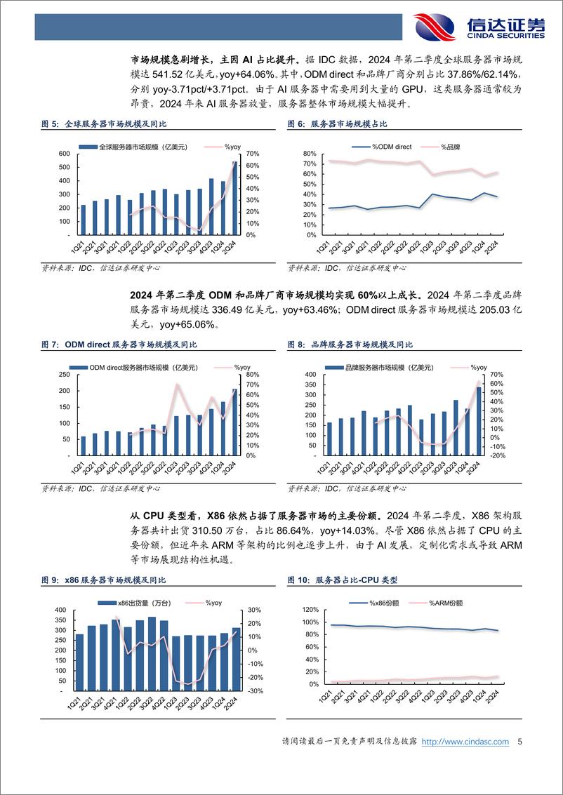 《服务器行业：通用回暖叠加AI赋能，轻舟已过万重山-241124-信达证券-11页》 - 第5页预览图