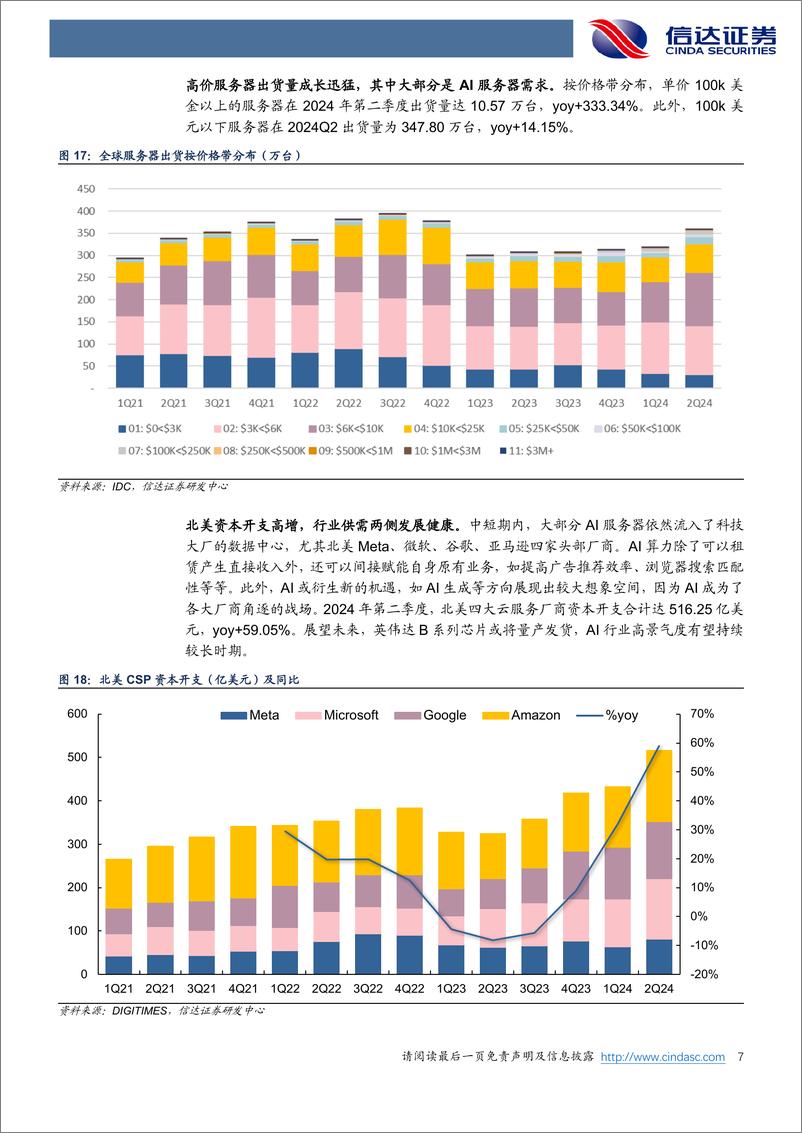 《服务器行业：通用回暖叠加AI赋能，轻舟已过万重山-241124-信达证券-11页》 - 第7页预览图