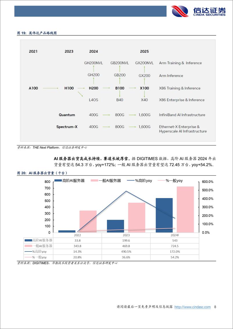 《服务器行业：通用回暖叠加AI赋能，轻舟已过万重山-241124-信达证券-11页》 - 第8页预览图