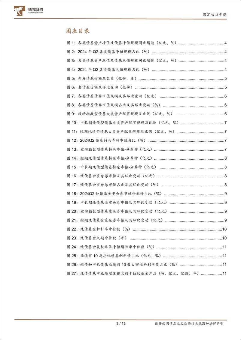 《2024Q2债基季报分析：拉久期、挖票息，纯债迎万亿增长-240801-德邦证券-13页》 - 第3页预览图