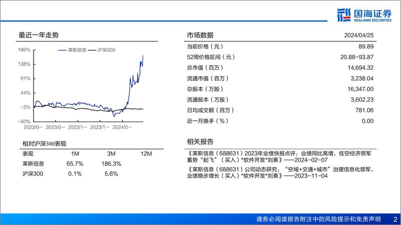 《国海证券-莱斯信息-688631-深度报告：空管指挥系统龙头，低空经济振翅高飞》 - 第2页预览图