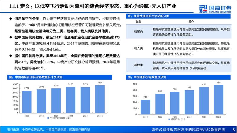 《国海证券-莱斯信息-688631-深度报告：空管指挥系统龙头，低空经济振翅高飞》 - 第8页预览图