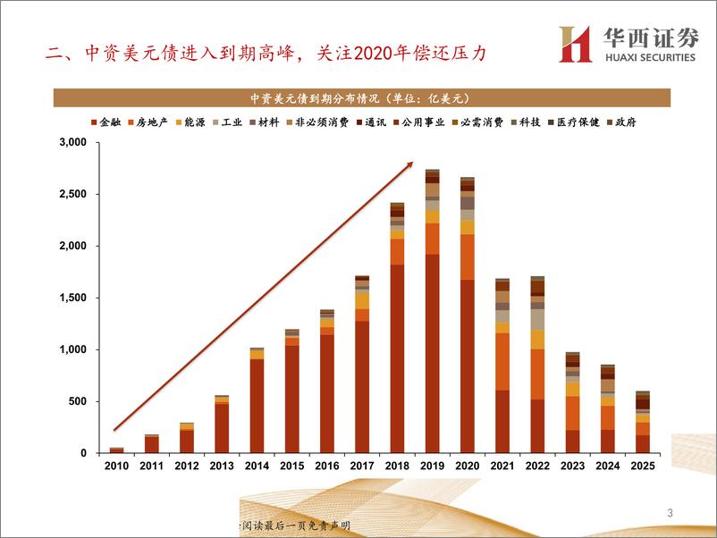 《专题报告：11张图看清中资美元地产及城投债投资机会-20200322-华西证券-15页》 - 第4页预览图