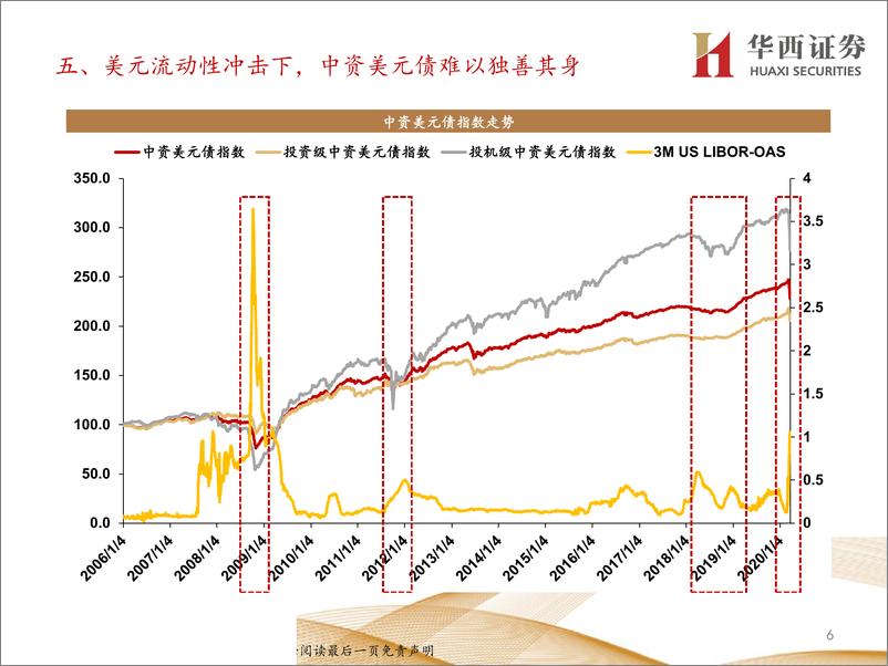 《专题报告：11张图看清中资美元地产及城投债投资机会-20200322-华西证券-15页》 - 第7页预览图