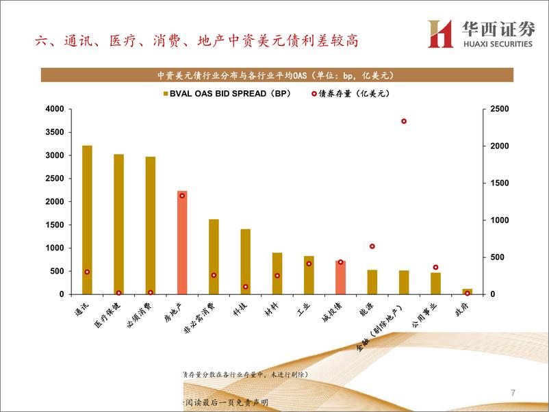 《专题报告：11张图看清中资美元地产及城投债投资机会-20200322-华西证券-15页》 - 第8页预览图