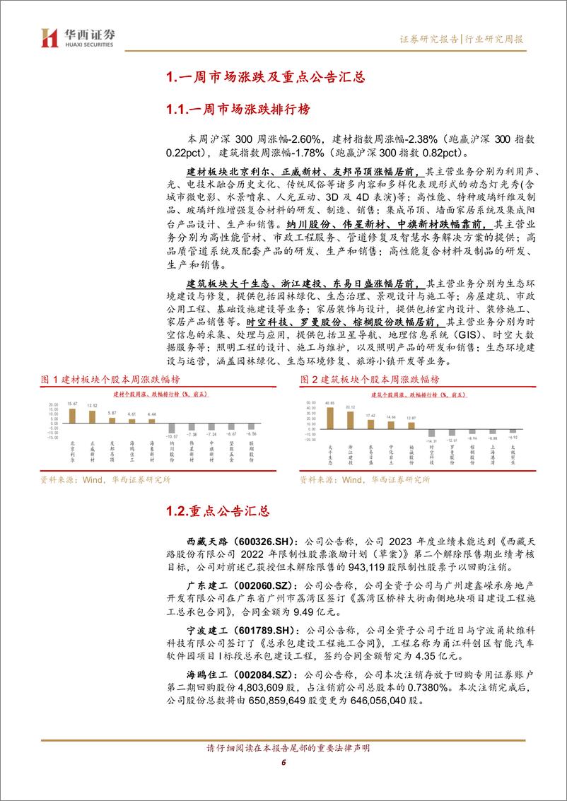 《建筑材料行业：市值管理指引落地，低估值建筑央国企显著受益-241124-华西证券-22页》 - 第6页预览图