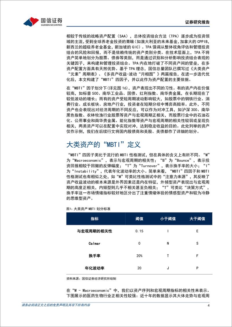 《多元资产配置系列(十三)：大类资产“MBTI”因子与配置启示-240924-国信证券-18页》 - 第4页预览图