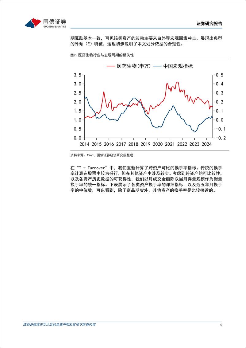 《多元资产配置系列(十三)：大类资产“MBTI”因子与配置启示-240924-国信证券-18页》 - 第5页预览图