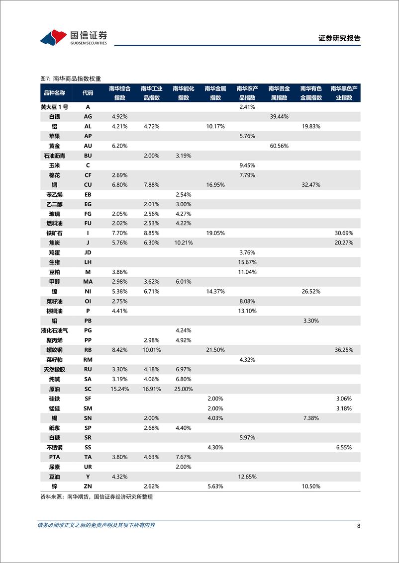 《多元资产配置系列(十三)：大类资产“MBTI”因子与配置启示-240924-国信证券-18页》 - 第8页预览图