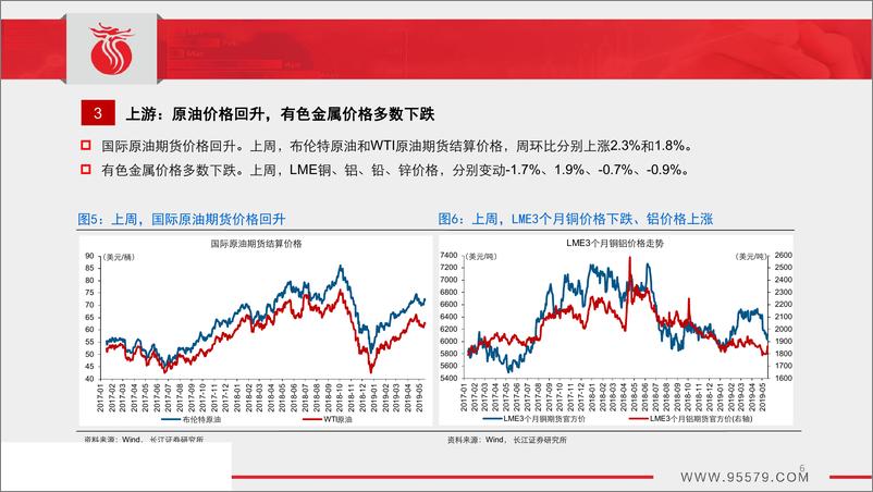 《中观景气跟踪（第6期）：价有涨落，生产仍弱-20190520-长江证券-31页》 - 第7页预览图