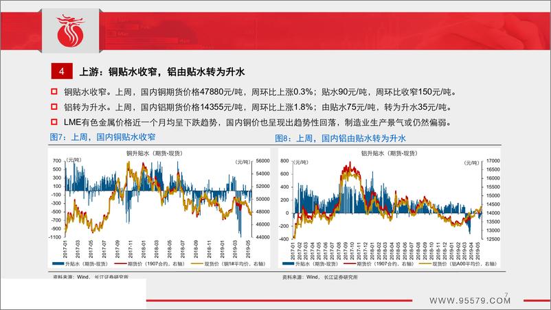 《中观景气跟踪（第6期）：价有涨落，生产仍弱-20190520-长江证券-31页》 - 第8页预览图