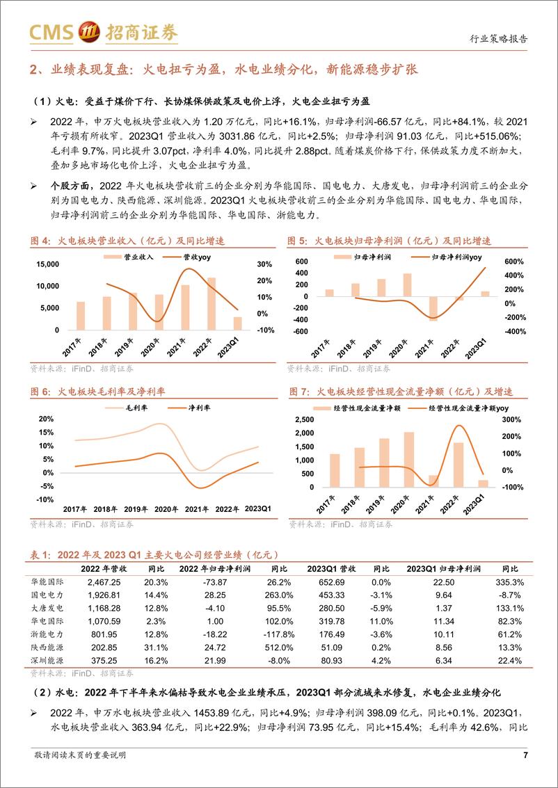 《公用事业行业2023年中期投资策略：火电业绩持续优化，新能源蓄势待发-20230529-招商证券-32页》 - 第8页预览图