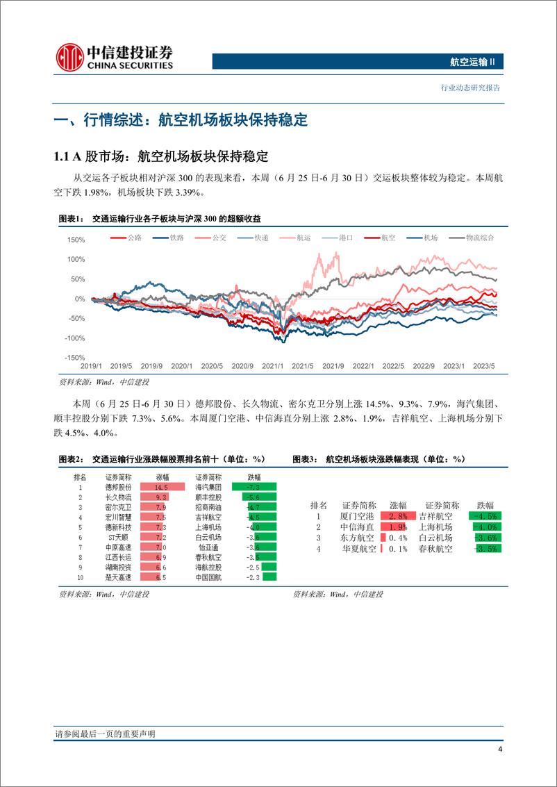 《航空运输行业：部分航司发布暑运前瞻，中国737MAX机队约90%已恢复运营-20230702-中信建投-25页》 - 第6页预览图