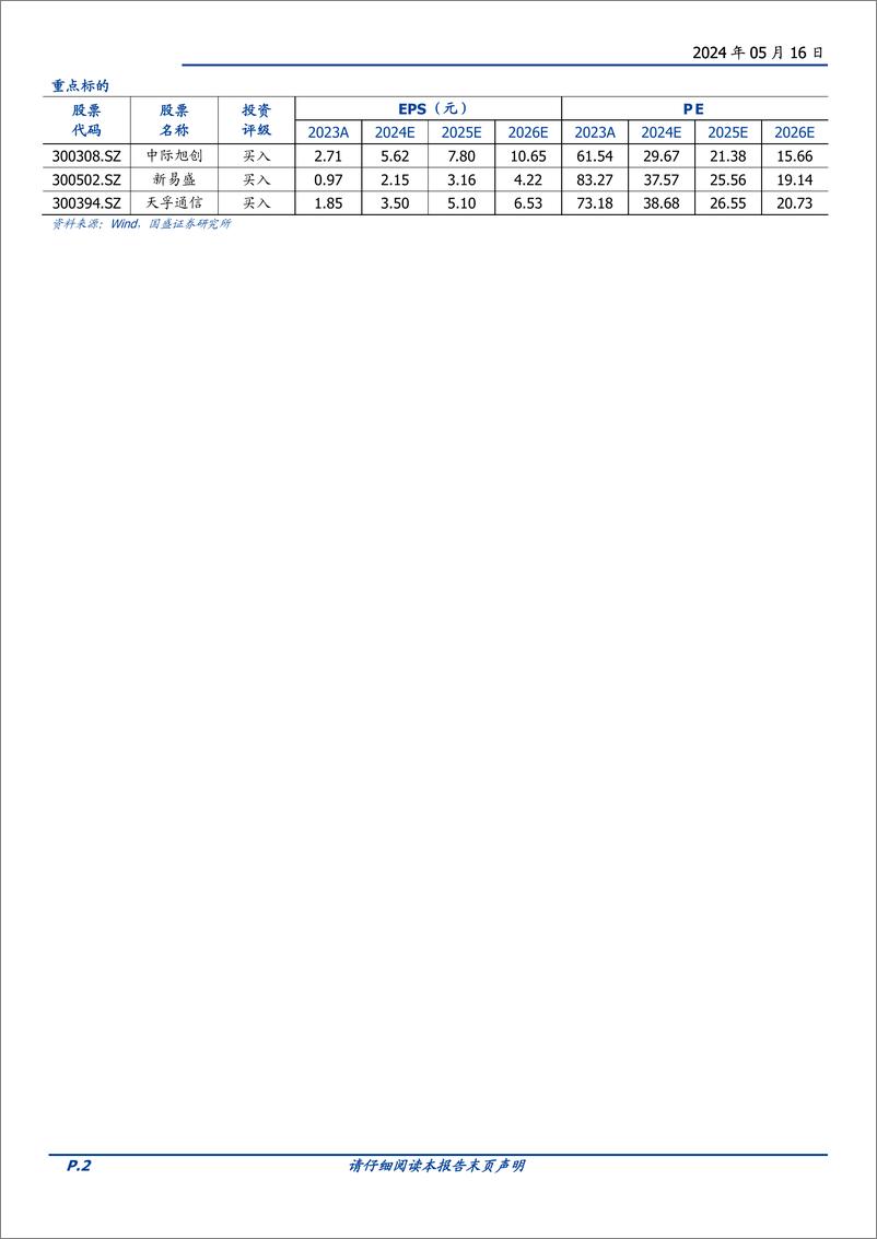 《通信行业AI时代的网络：需求从何而来，创新将走向何方？-240516-国盛证券-34页》 - 第2页预览图