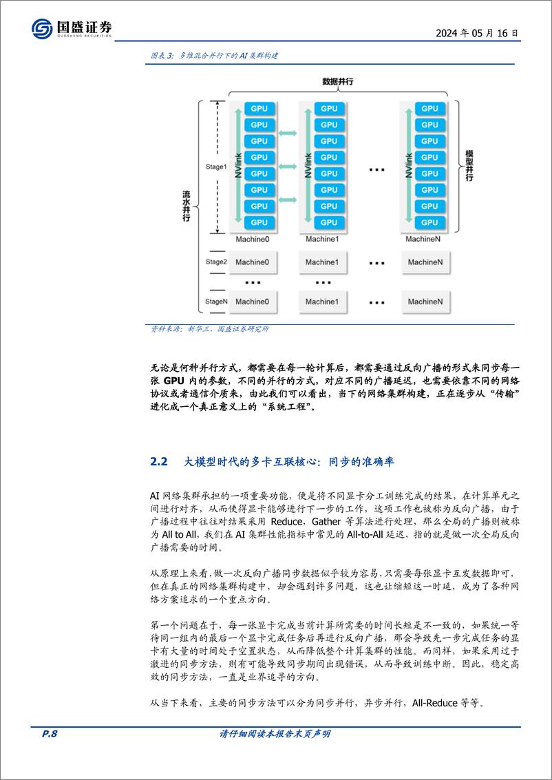 《通信行业AI时代的网络：需求从何而来，创新将走向何方？-240516-国盛证券-34页》 - 第8页预览图