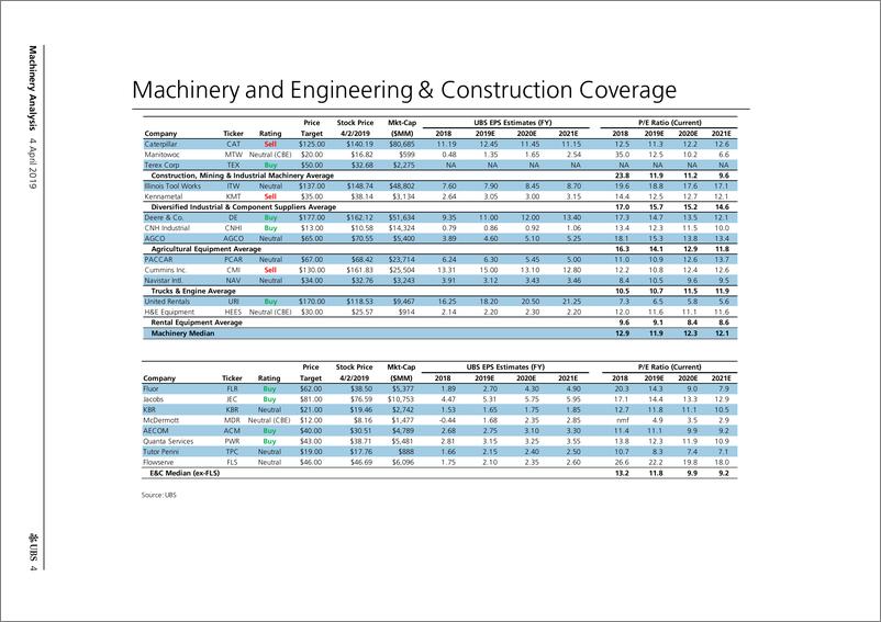 《瑞银-美股-机械行业-美国重型机械行业策略分析-2019.4.4-50页》 - 第5页预览图