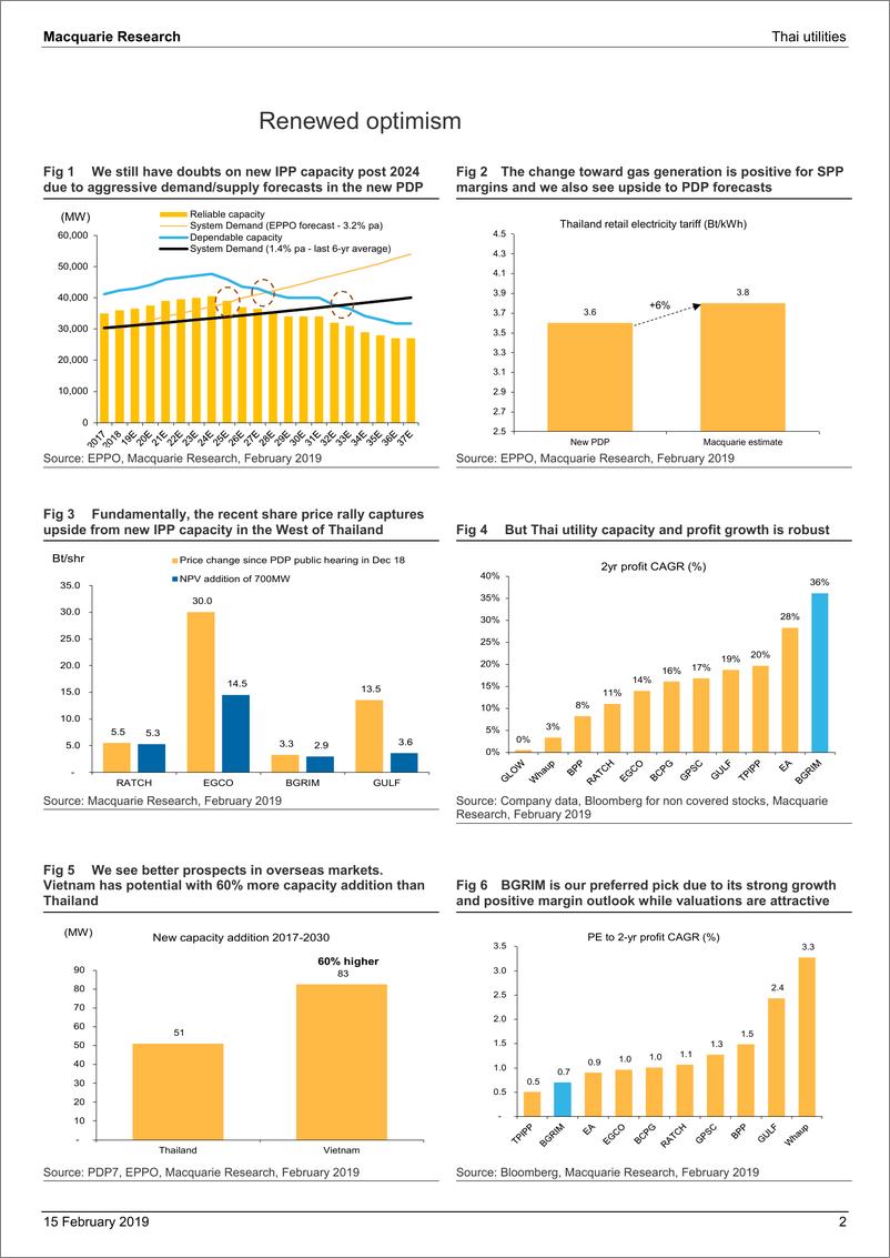 《麦格理-亚太地区-公用事业行业-泰国公用事业：全新的乐观情绪-2019.2.15-79页》 - 第3页预览图
