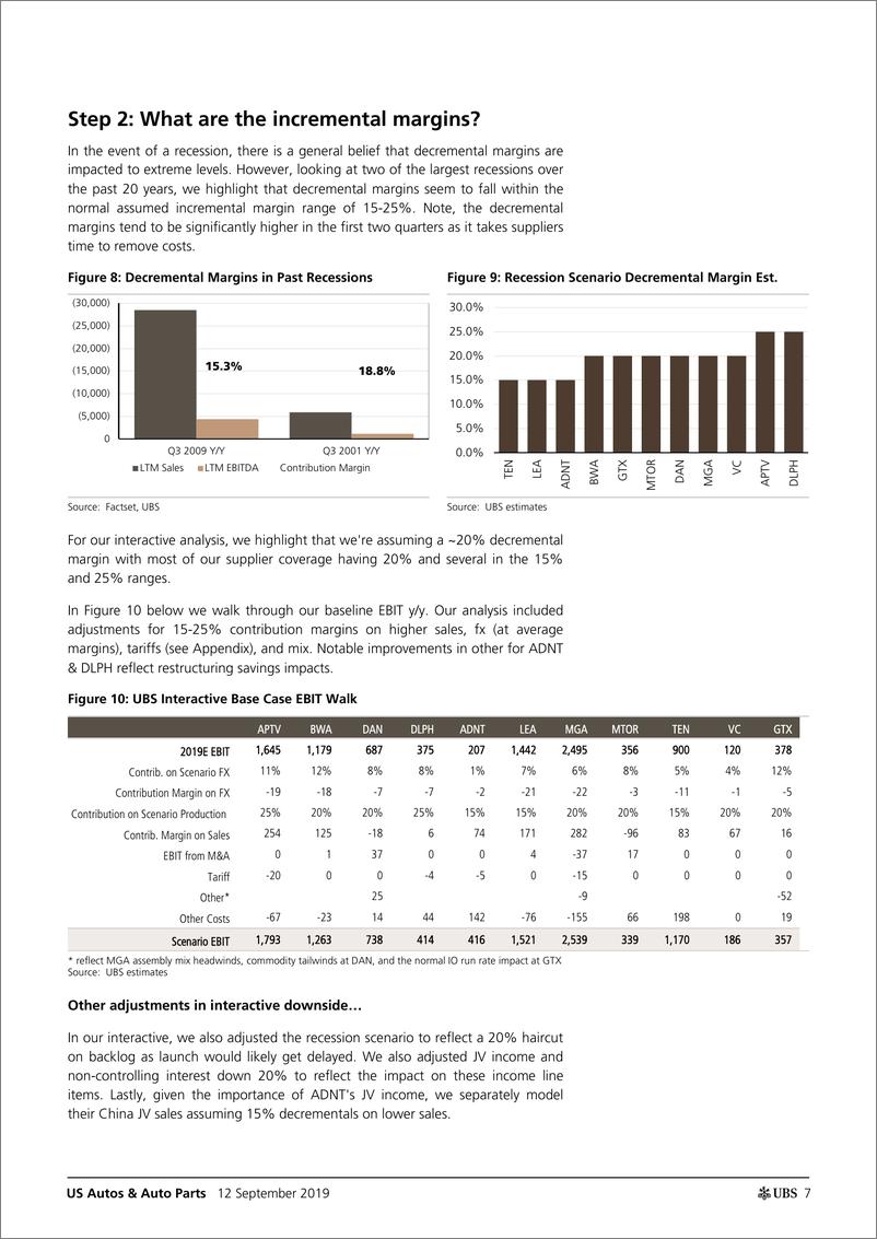 《瑞银-美股-汽车与汽车零部件行业-美国汽车与汽车零部件行业：供应商增加了，但经济衰退的风险也增加了-2019.9.12-30页》 - 第8页预览图