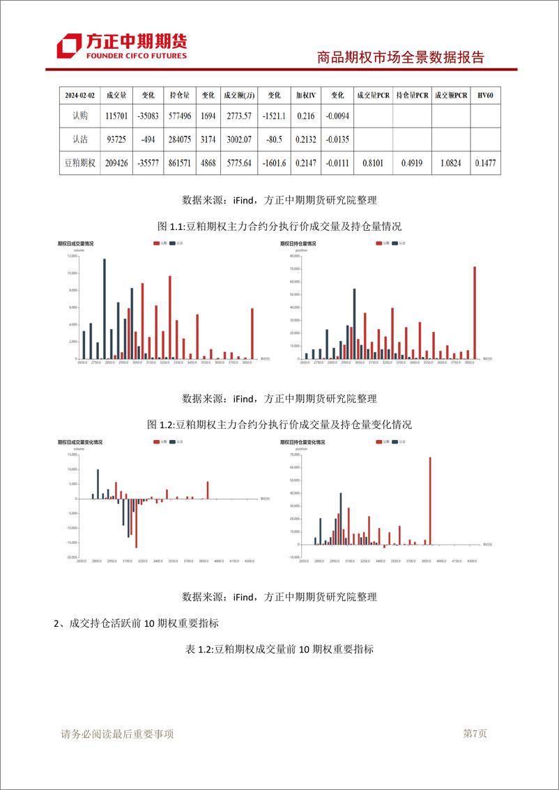 《商品期权市场全景数据报告-20240204-方正中期期货-126页》 - 第8页预览图