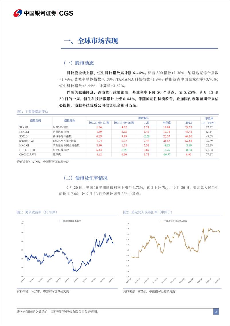 《计算机行业全球科技动态追踪：降息改善流动性，重视港股科技投资机会-240924-银河证券-10页》 - 第3页预览图