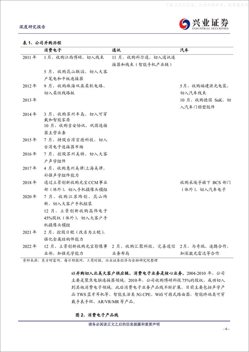 《兴业证券-立讯精密(002475)牵手北美大客户迎XR机遇，汽车业务助力再腾飞-230607》 - 第6页预览图