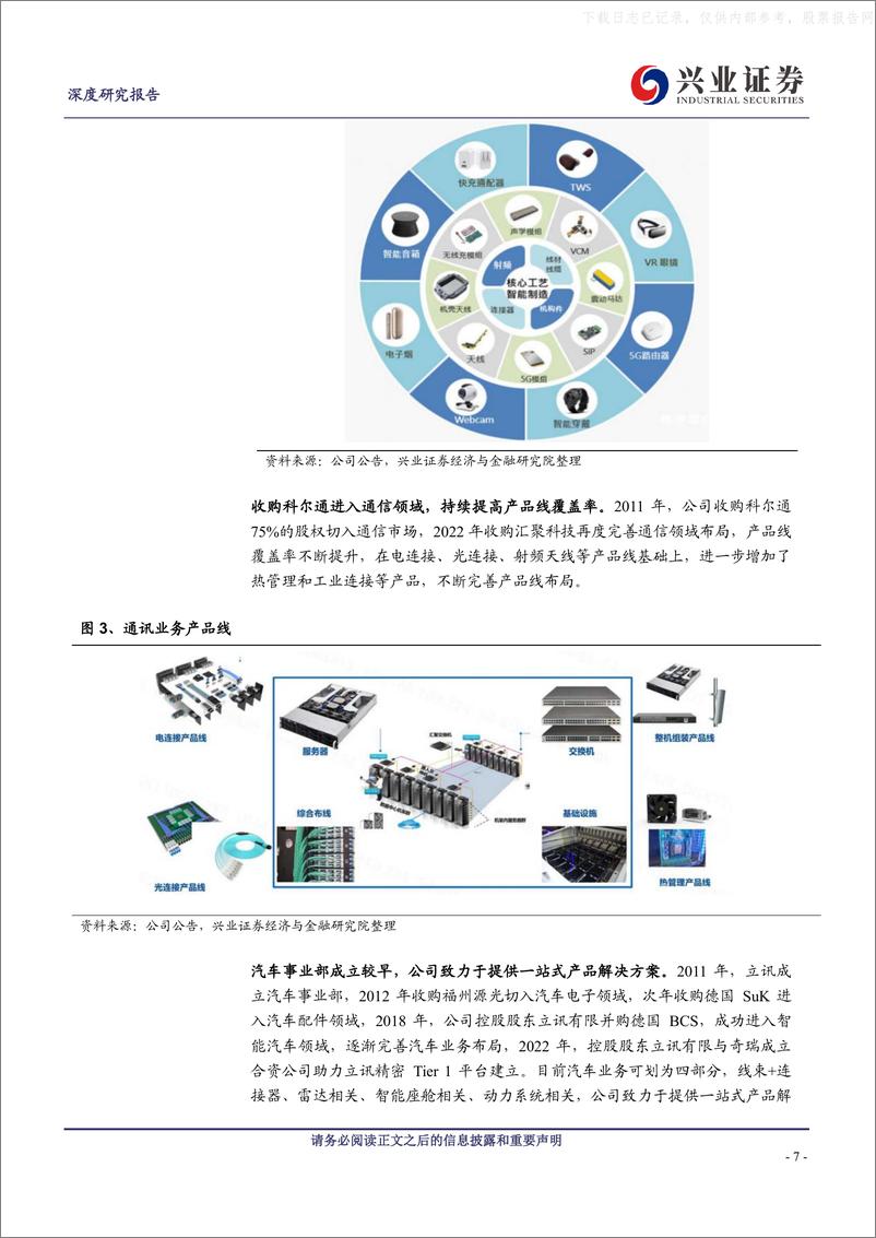 《兴业证券-立讯精密(002475)牵手北美大客户迎XR机遇，汽车业务助力再腾飞-230607》 - 第7页预览图