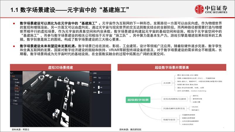 《2022传媒互联网行业前沿科技专题系列报告：数字场景建设，元宇宙的“基建施工”》 - 第5页预览图