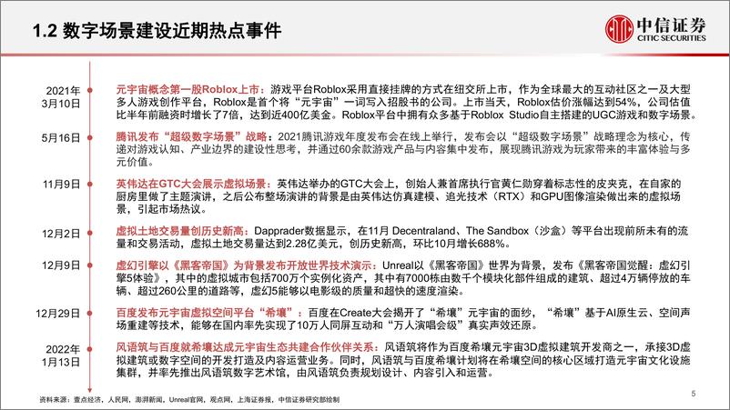 《2022传媒互联网行业前沿科技专题系列报告：数字场景建设，元宇宙的“基建施工”》 - 第6页预览图