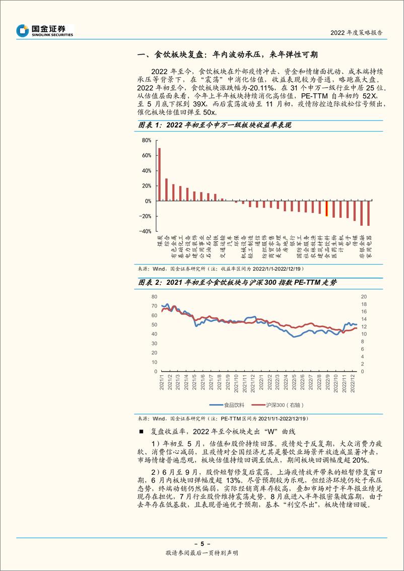 《食品饮料行业2022年度策略报告：拨云见日，复苏可期-20221220-国金证券-35页》 - 第6页预览图