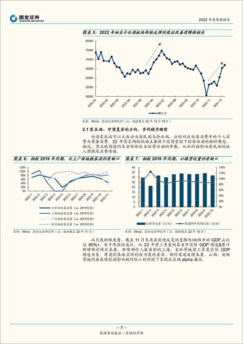 《食品饮料行业2022年度策略报告：拨云见日，复苏可期-20221220-国金证券-35页》 - 第8页预览图