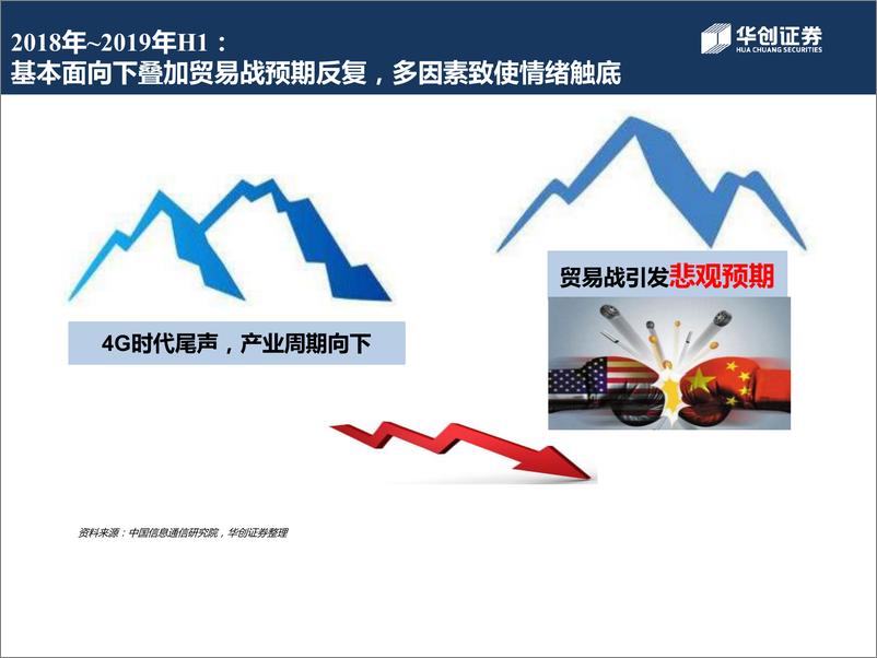 《电子行业2020年度投资策略：不破不立，电子产业5G周期开启-20191111-华创证券-23页》 - 第3页预览图