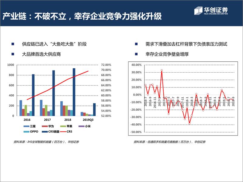 《电子行业2020年度投资策略：不破不立，电子产业5G周期开启-20191111-华创证券-23页》 - 第5页预览图