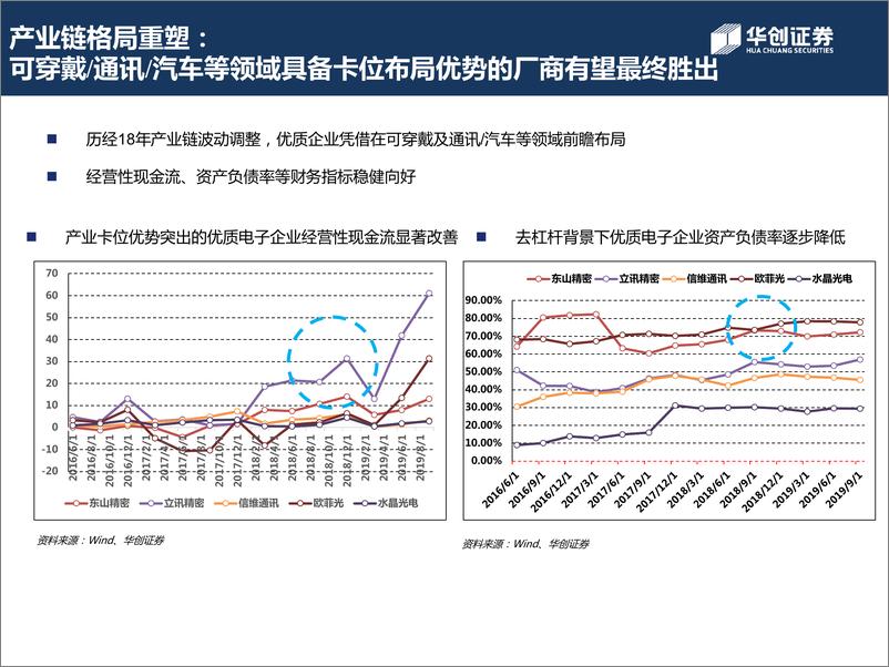 《电子行业2020年度投资策略：不破不立，电子产业5G周期开启-20191111-华创证券-23页》 - 第6页预览图