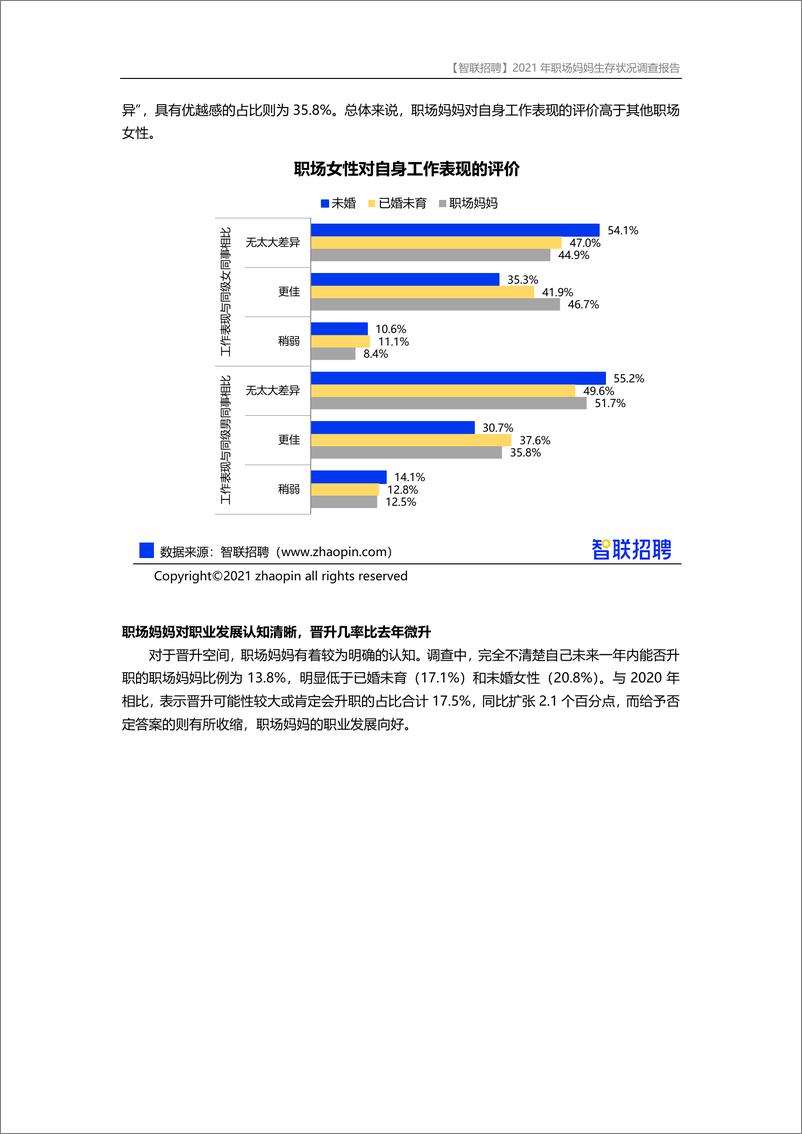 《【智联招聘】2021年职场妈妈生存状况调查报告-12页》 - 第3页预览图