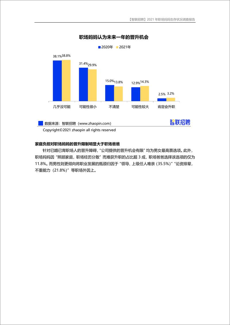 《【智联招聘】2021年职场妈妈生存状况调查报告-12页》 - 第4页预览图