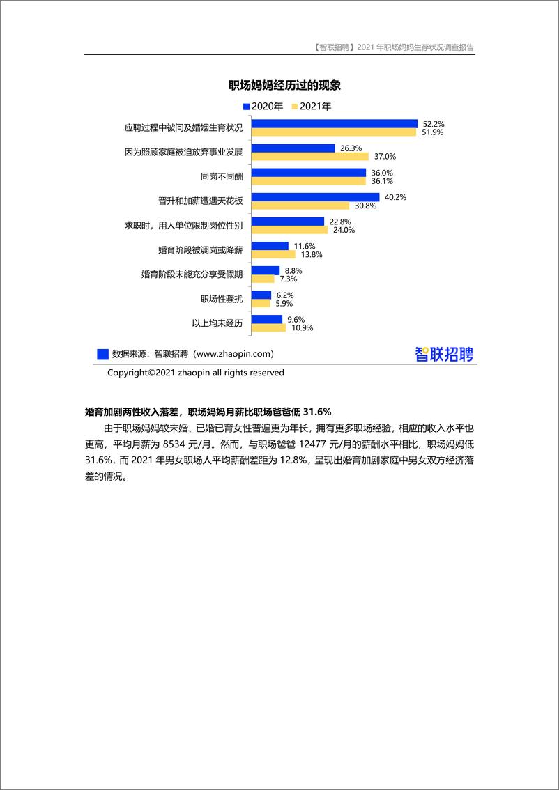 《【智联招聘】2021年职场妈妈生存状况调查报告-12页》 - 第6页预览图