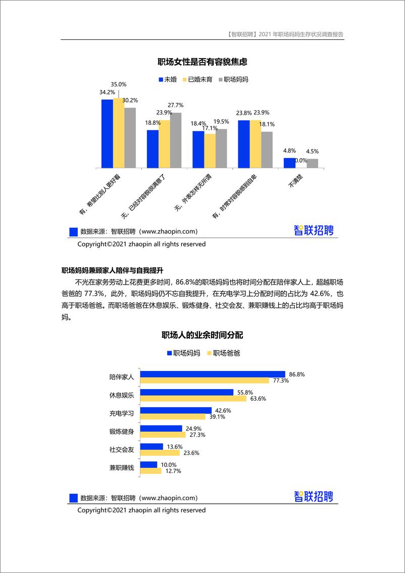 《【智联招聘】2021年职场妈妈生存状况调查报告-12页》 - 第8页预览图