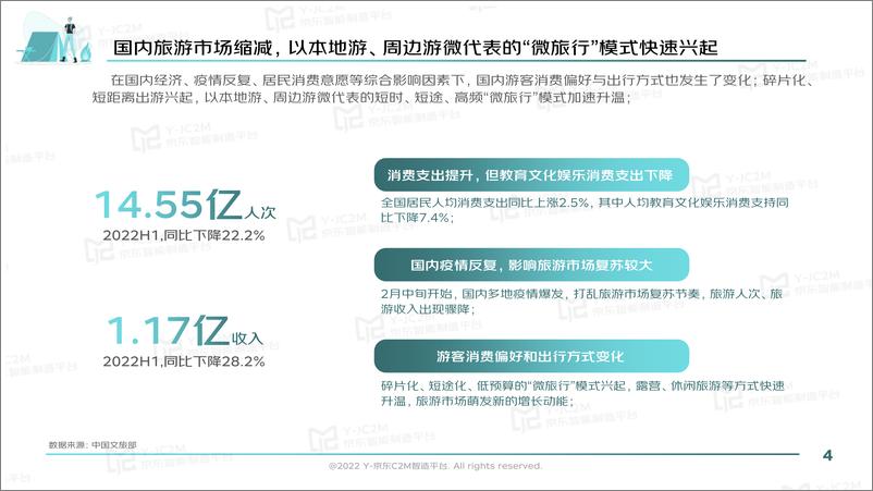 《2022户外露营消费趋势洞察报告-京东》 - 第5页预览图