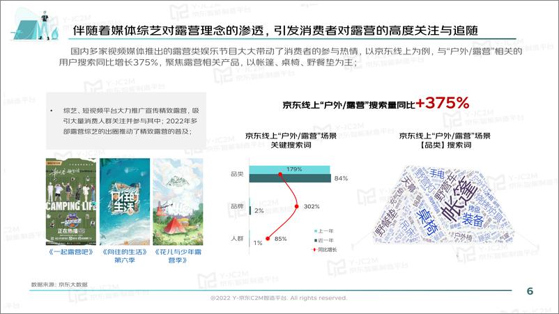 《2022户外露营消费趋势洞察报告-京东》 - 第7页预览图