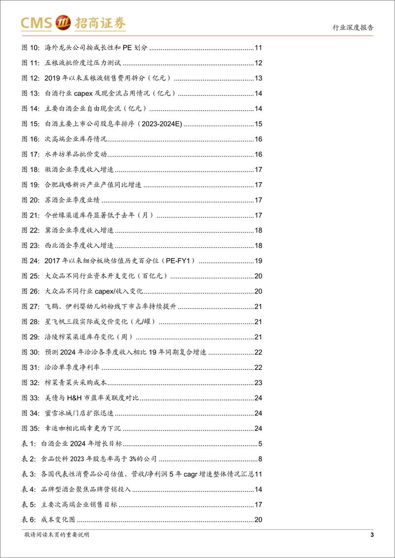 《食品饮料行业2024年中期策略：预期调整，蕴含生机-240621-招商证券-27页》 - 第3页预览图