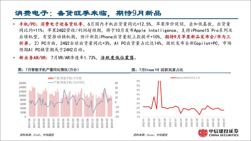 《行业比较月报2024年9月：渐入佳境-240829-中信建投-36页》 - 第4页预览图