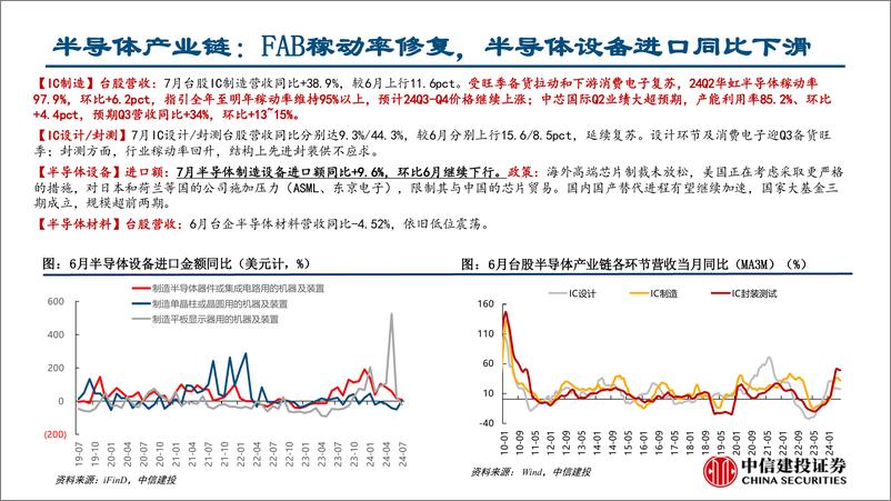 《行业比较月报2024年9月：渐入佳境-240829-中信建投-36页》 - 第5页预览图