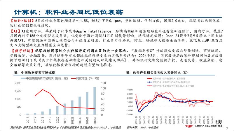 《行业比较月报2024年9月：渐入佳境-240829-中信建投-36页》 - 第7页预览图