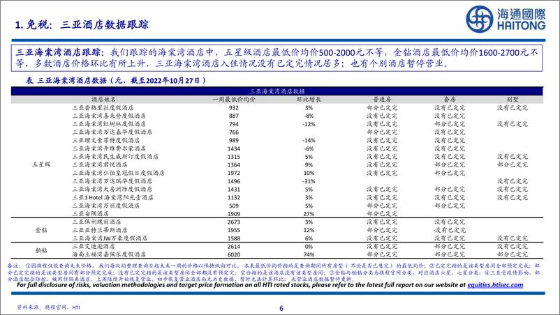 《高频数据跟踪专题：海口国际免税城火热开业，东方甄选美丽生活GMV创新高-20221102-海通国际-38页》 - 第7页预览图