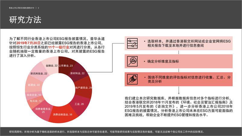 《香港上市公司环境、社会及管治报告调研2019》 - 第3页预览图