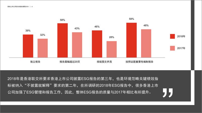 《香港上市公司环境、社会及管治报告调研2019》 - 第5页预览图